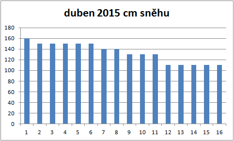 kolikjesnehuvpuysaintvincet7.png