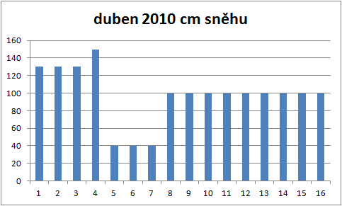 kolikjesnehuvpuysaintvincet2.png